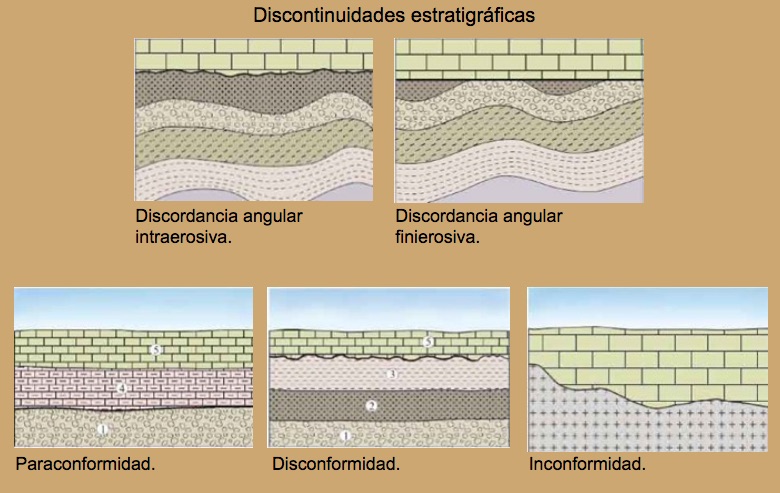 tipos-de-contactos